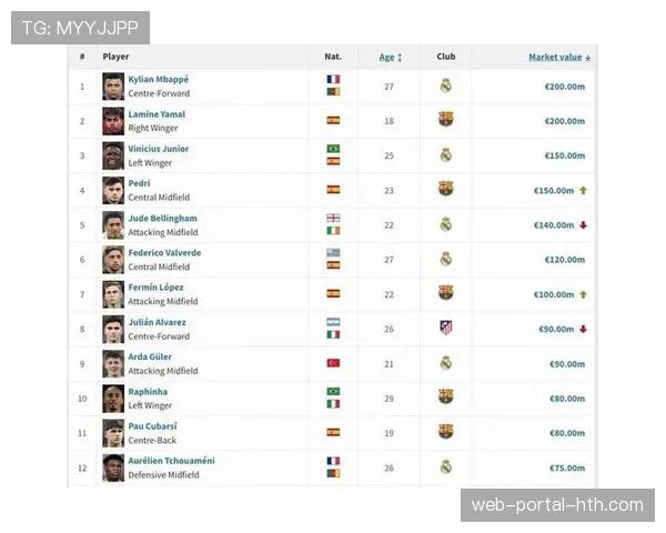 西甲商业收入总计达15.845亿欧元，同比增长22.5%创历史新高